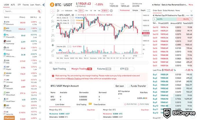 Análise da Exchange Gate.io: margem de negociação.