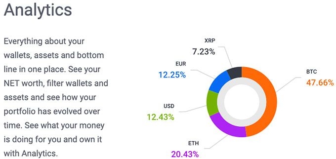 Análise da Gatehub: analytics.