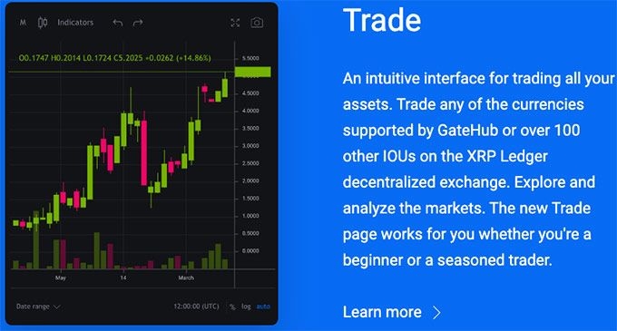 Gatehub review: trading