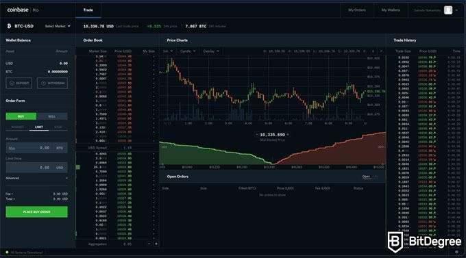GDAX Review