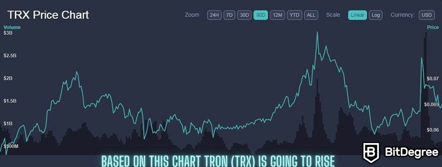GemTRX Mining Solutions: TRX chart.