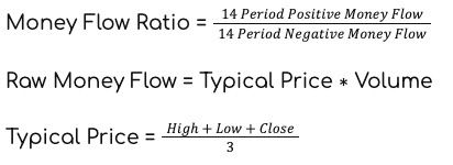 Glossary: Money Flow Ratio, Raw Money Flow, and Typical Price formulas.