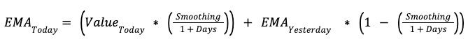 Glossary: Exponential Moving Average formula.