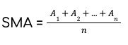 Glossary: Simple Moving Average formula.