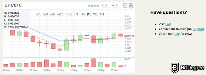 Análise da HitBTC: Negociação da HitBTC.