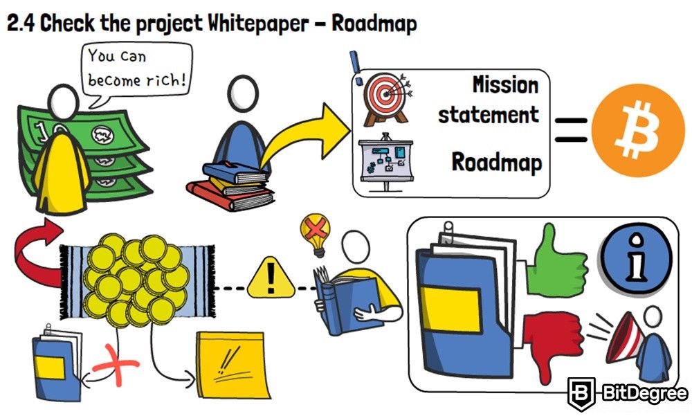 Bagaimana Cara Menghindari Rug Pull di Kripto: Periksa proyek Whitepaper - Roadmap.
