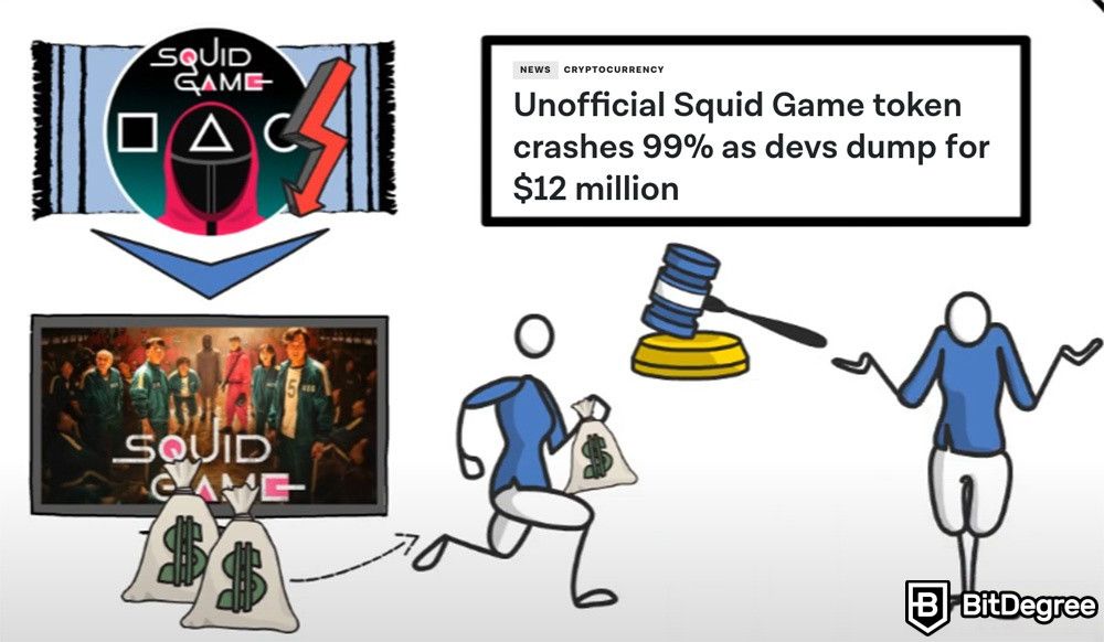 What is a rug pull in crypto: Squid Game example.