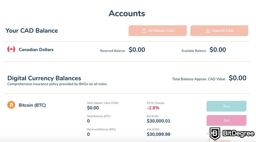 How to buy Bitcoin in Canada: BitBuy account dashboard.