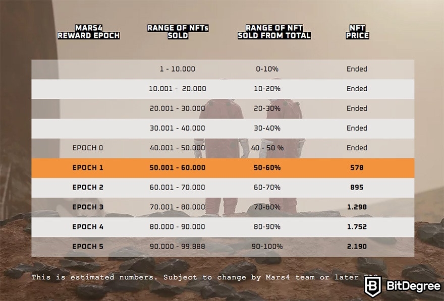 How to buy Mars4: NFT reward epochs.