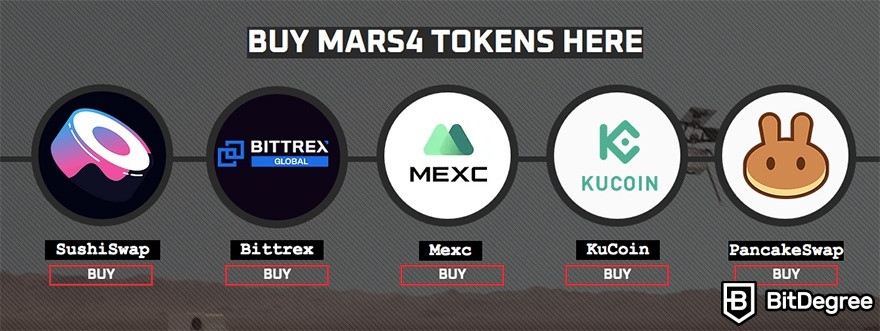 How to buy Mars4: marketplaces where you can purchase Mars4 tokens.