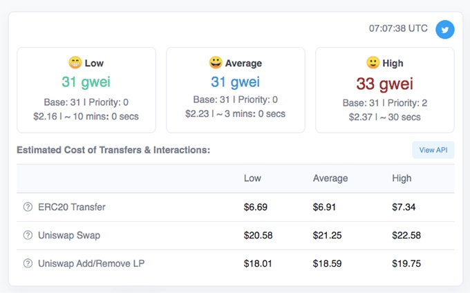 Cómo Crear un NFT: Precios GAS de Ethereum.