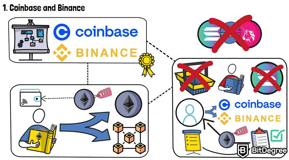 How to get free crypto: Coinbase and Binance.