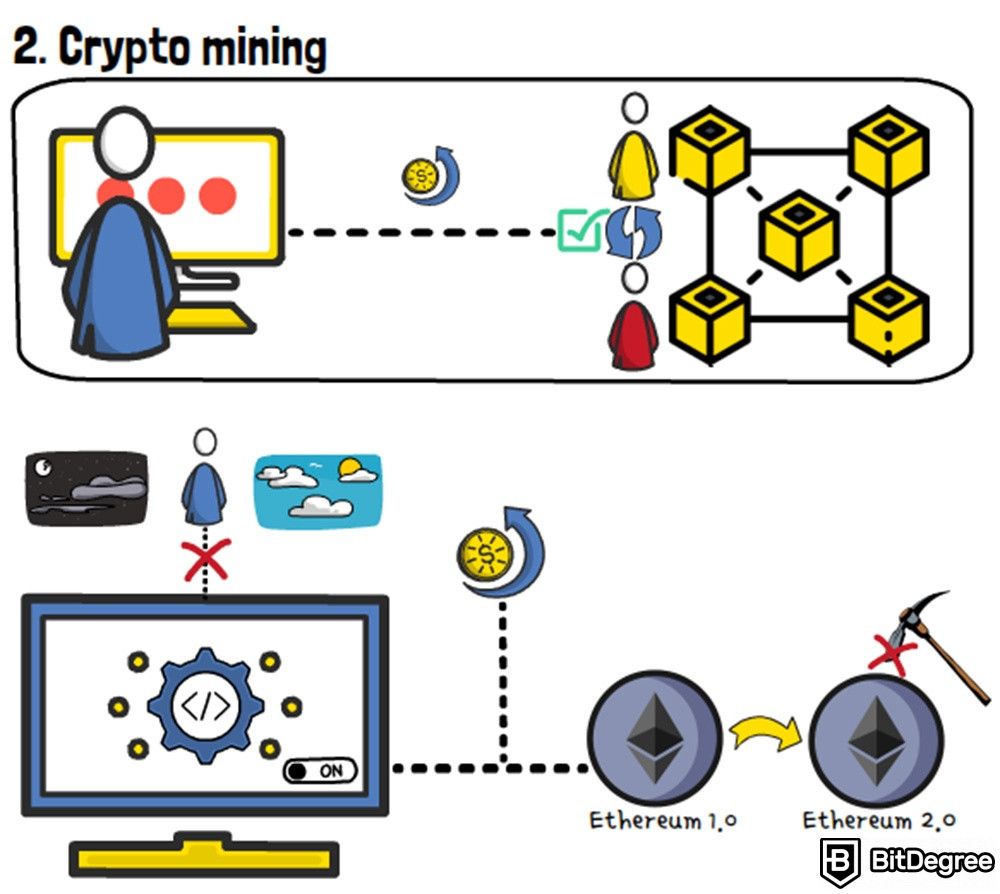 How to get free crypto: Crypto mining.