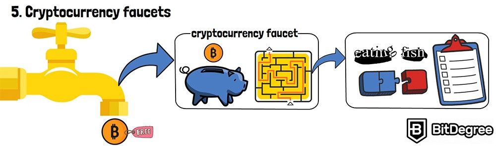 How to get free crypto: Crypto faucets.