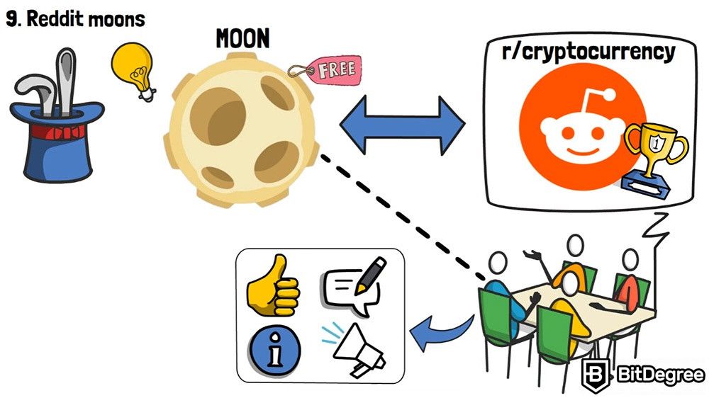 Как получить криптовалюту бесплатно: Reddit Moon.