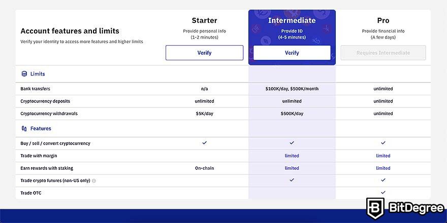 como ganhar criptomoedas grátis: verificação kraken