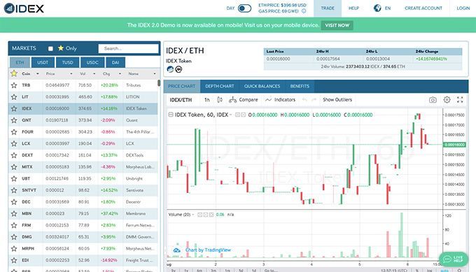 How to invest in Ethereum: the IDEX exchange.