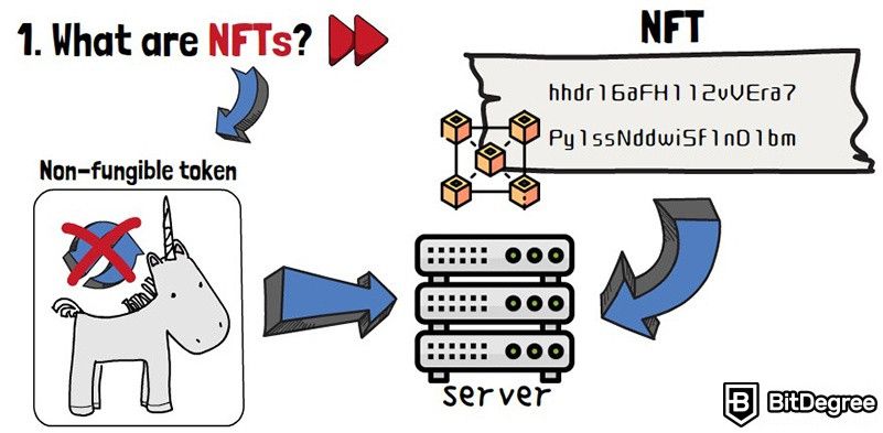 Làm thế nào để kiếm tiền thụ động với NFT: NFT là gì?