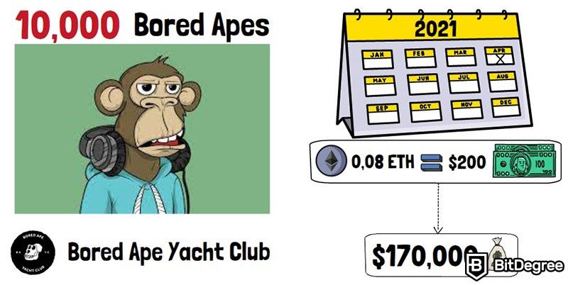 How to make passive money with NFT: 10,000 Bored Apes.