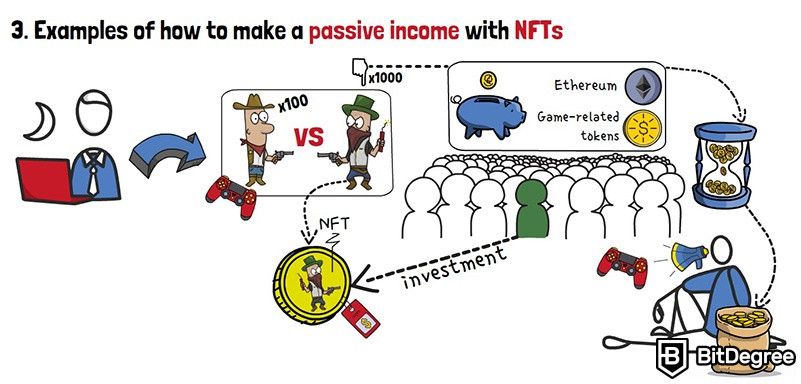 How to make passive money with NFTs: Examples of how to make a passive income with NFTs.