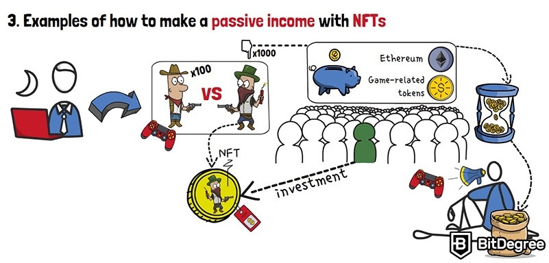 Cara Mendapatkan Passive Income lewat NFT: Contoh cara mendapatkan passive income lewat NFT.