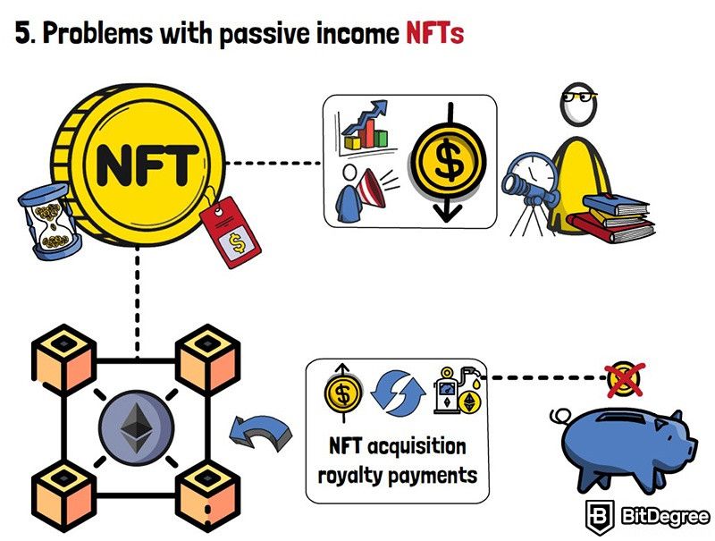 How to make passive money with NFTs: Problems with passive income NFTs.