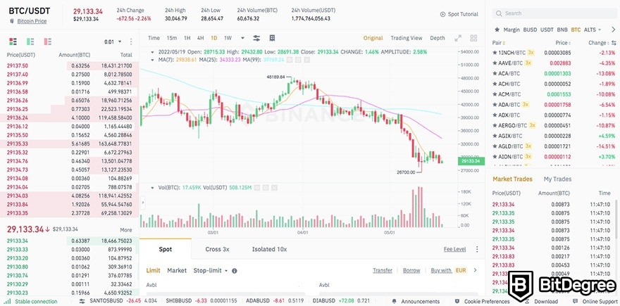 How to use Binance: trading view.