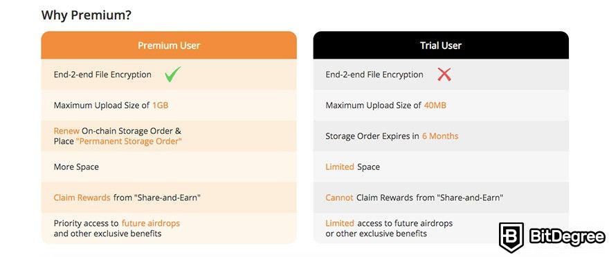 How to use Crust Network: upgrading to Premium.