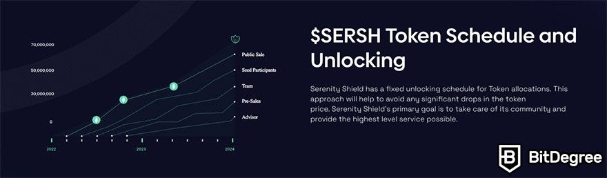 Cách sử dụng StrongBox Serenity Shield: lịch trình token và mở khóa.