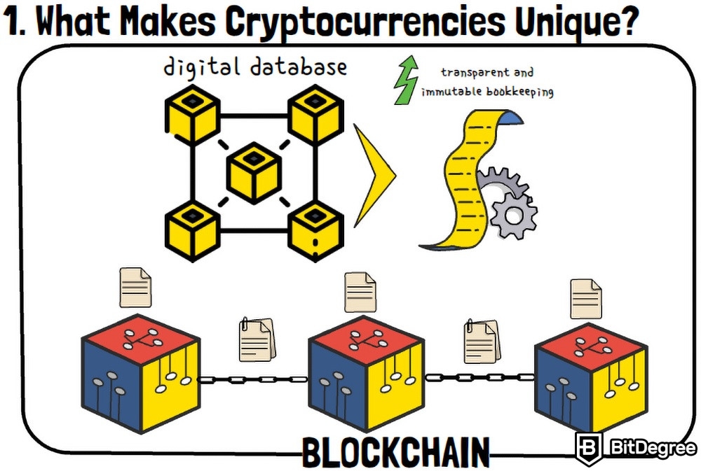 Cara Kerja Mata Uang Kripto: Apa yang membuat kripto unik?