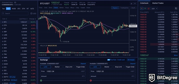 Análise Huobi exchange: interface.