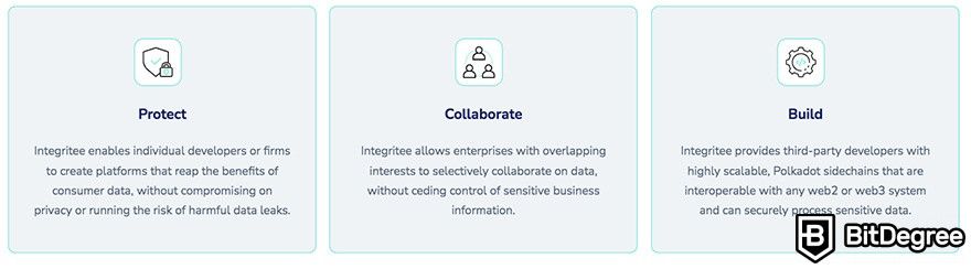 Integritee review: core features behind the platform.