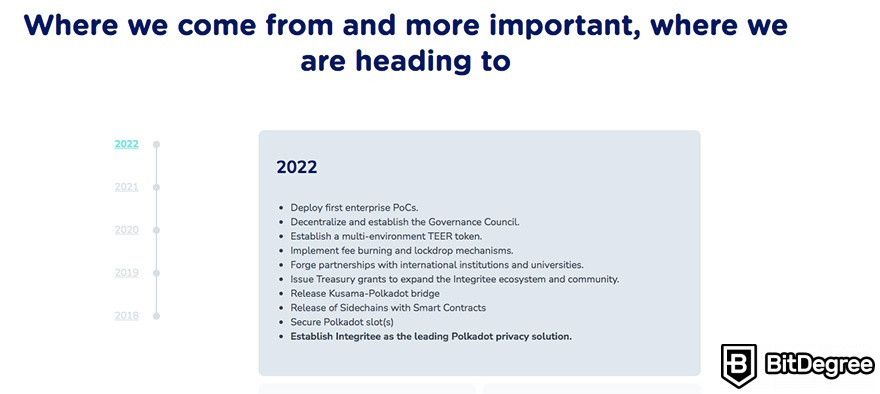 Integritee review: Integritee's roadmap for 2023.