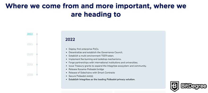 Ulasan Integritee: Roadmap Integritee 2023.