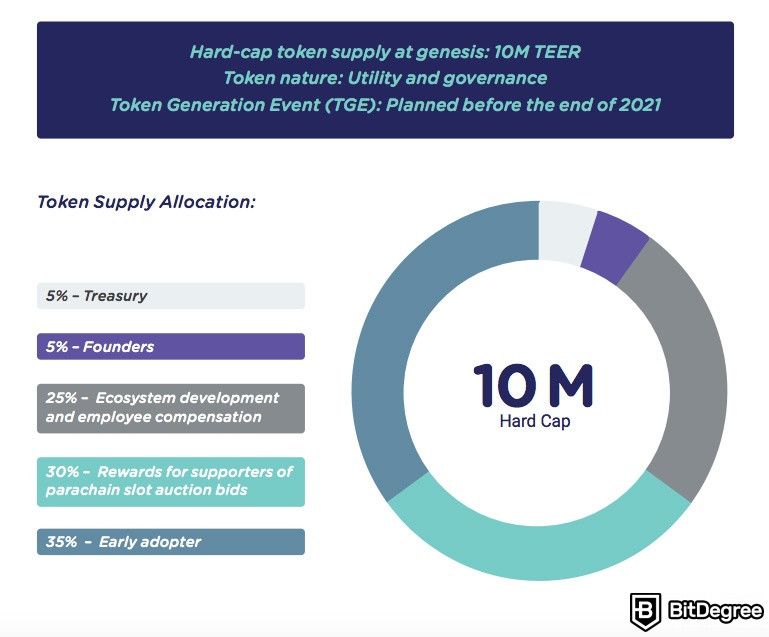 Integritee review: the tokenomics of TEER.