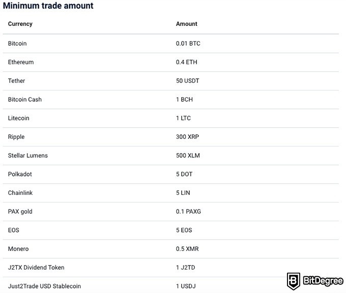 Análise da Just2Trade: diferentes valores mínimos de negociação.