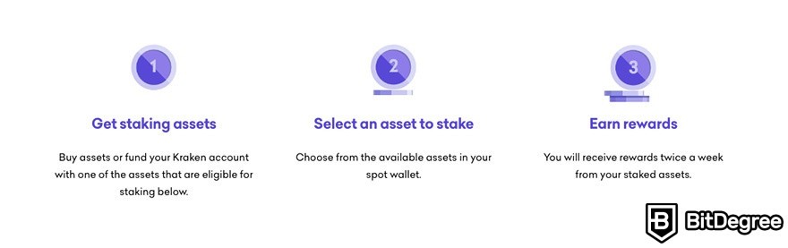 Kraken staking: staking steps.