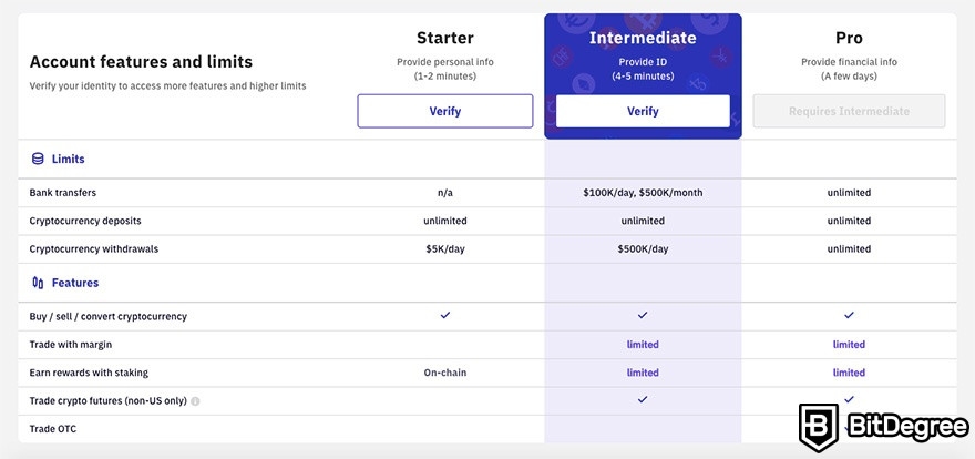 Kraken staking: KYC levels.