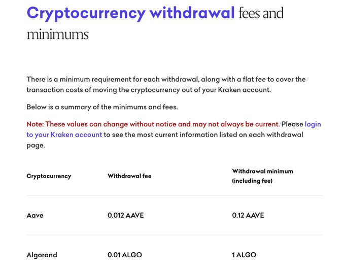 Revisão da carteira Kraken: taxas de retirada e mínimos.