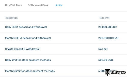 Kriptomat review: withdrawal limits.
