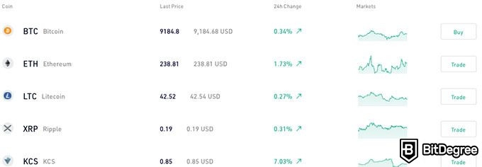 Avis kucoin: liste crypto monnaies.