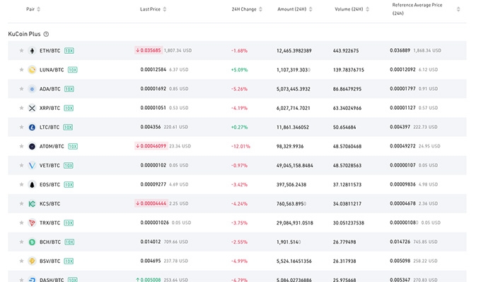  KuCoin 加密货币价值