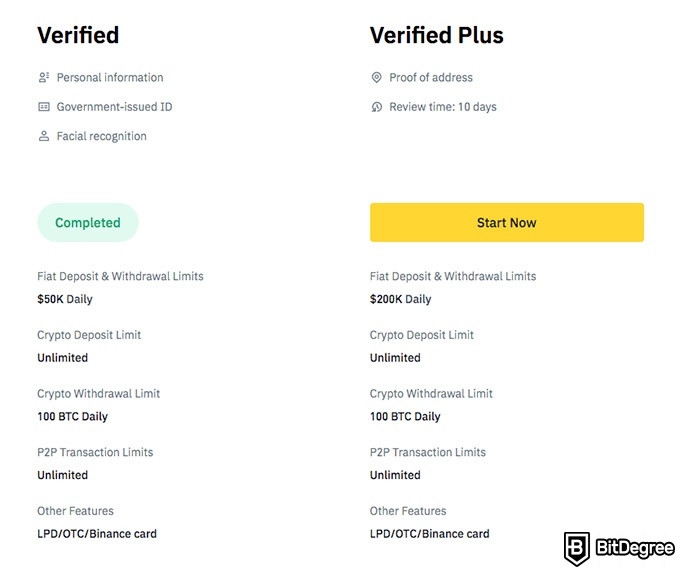 binance kyc requirements