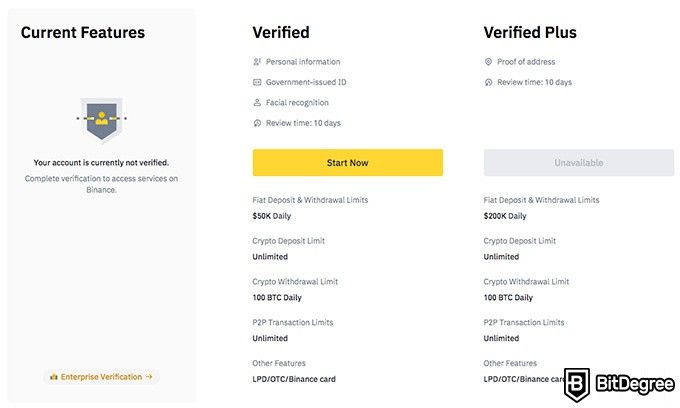 KYC: verification page of your Binance profile.