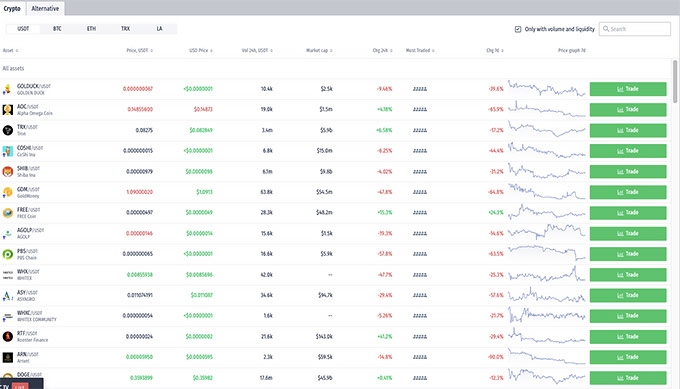 Análise do LATOKEN: Interface da Exchange.