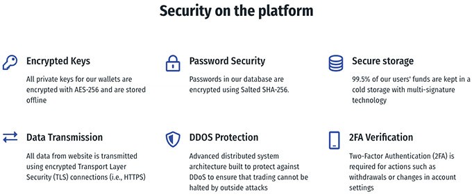 Reseña LATOKEN: Seguridad.