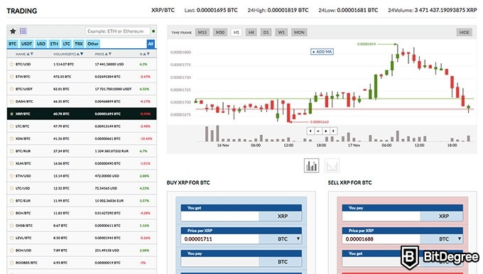 Análise da Exchange Livecoin: tela de negociação da Ripple.