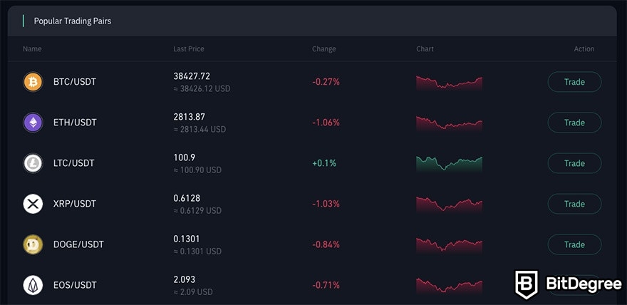 Análise do Mexo: ativos de criptomoedas suportados.