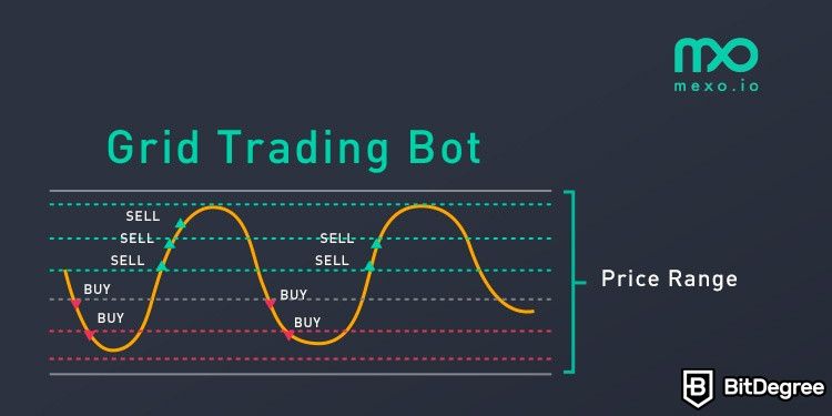 Mexo review: grid trading functionality.