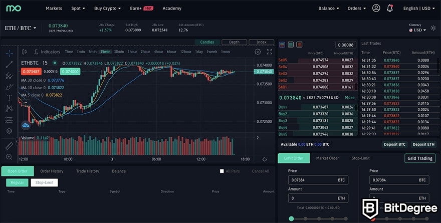 Ulasan Mexo Exchange: Tampilan trading.